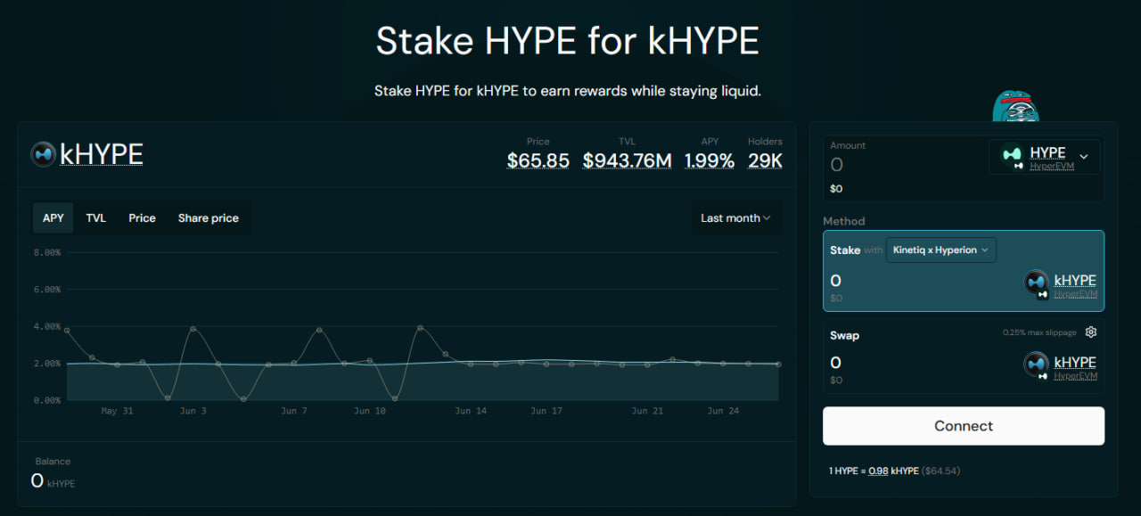 Kinetiq crypto overview showing liquid staking on Hyperliquid