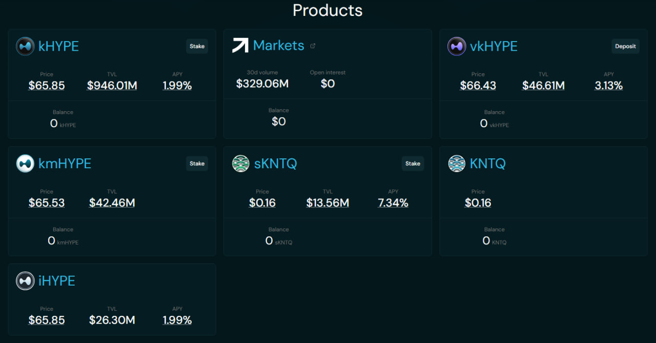 Kinetiq ecosystem integrations across Hyperliquid DeFi