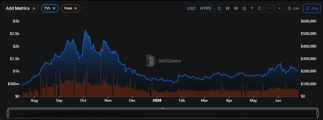 Diagram of staking HYPE for kHYPE through Kinetiq
